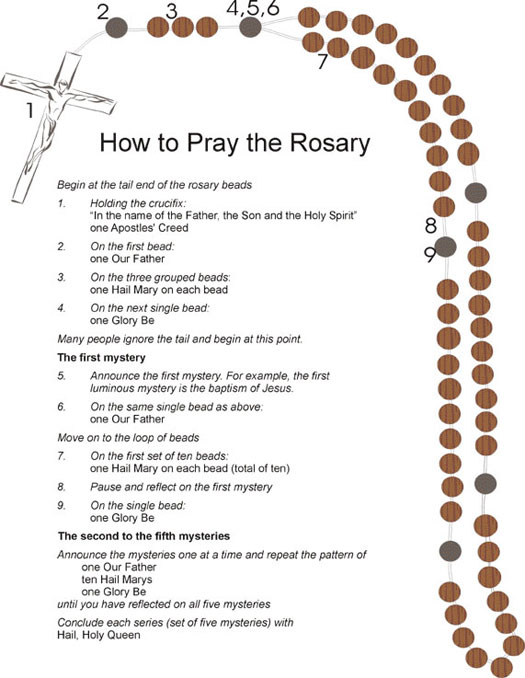 Our Lady of the Rosary Celebrated October 7