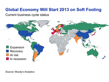 2013 economic recovery