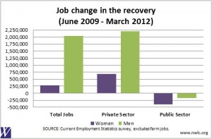 WOMEN JOBS