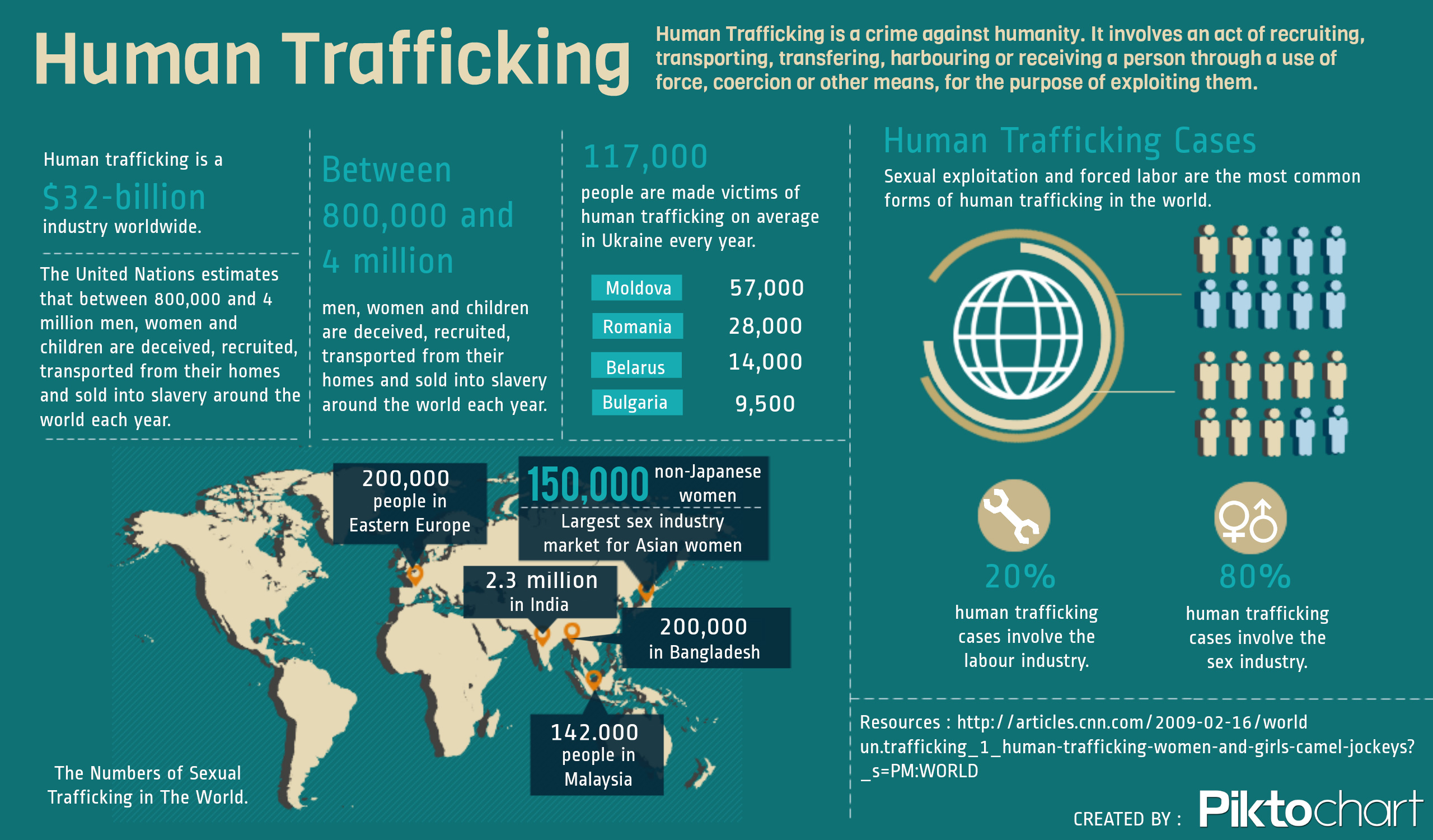 Human Trafficking Awareness Jan 2014