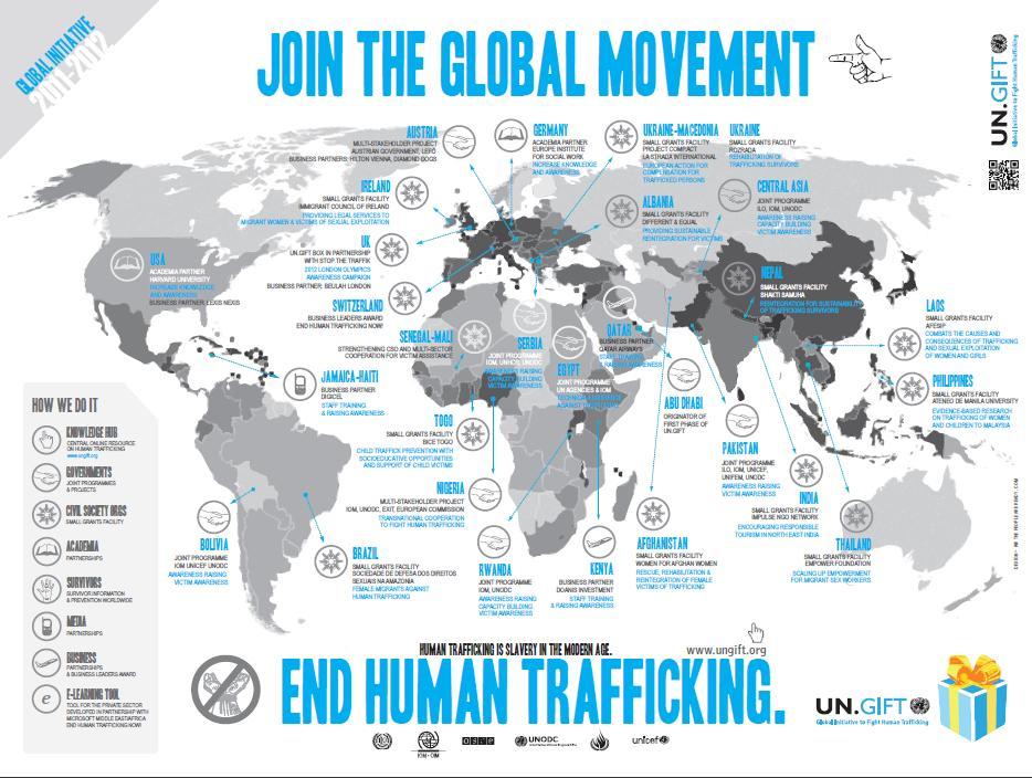 Globalization of sex trafficking