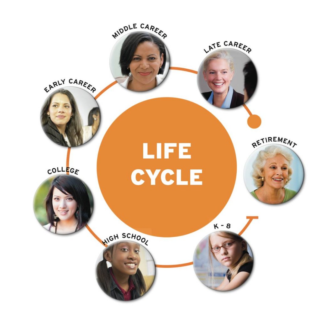 family-life-cycle-retirement-or-senior-stage-of-life