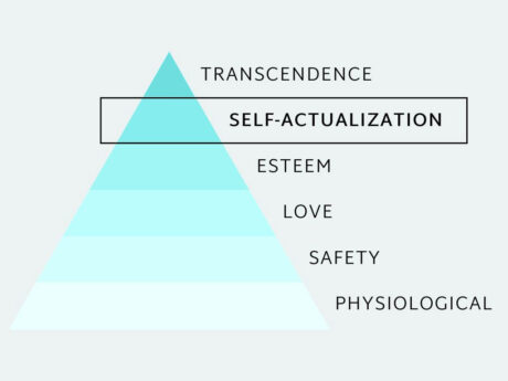self actualization maslow hierarchy of needs graph in sliding teal colors