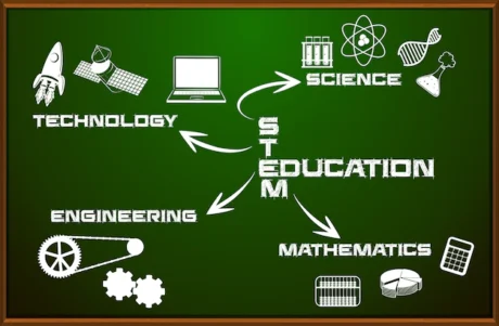 STEM chalkboard showing four main studies are technology, mathematics, science and engineering as education